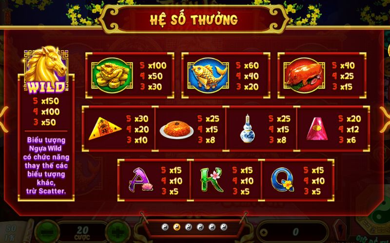 kinh nghiệm xin xăm x8 từ cao thủ thực chiến